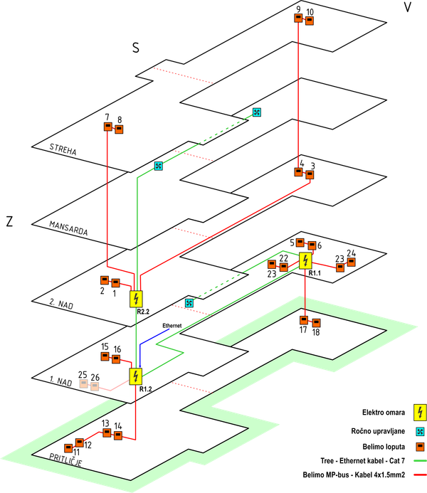 Implementacija pametnega prezračevanja v poslovni stavbi